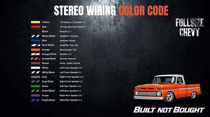 gm-radio-wiring-color-code-1998-2002-gmt800-gmt400