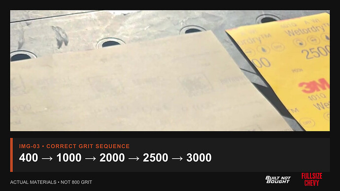 Correct headlight wet-sanding sequence of 400, 1000, 2000, 2500 and 3000 grit