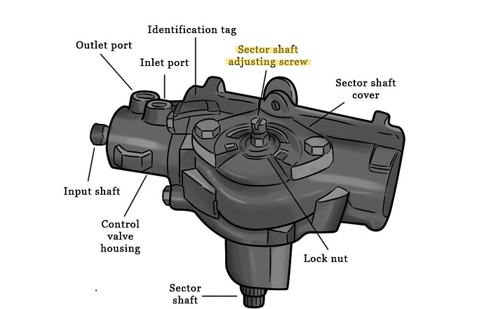 5_How_to_Replace_a_Steering_Gear_Adjuster_Plug_Location_of_the_sector_shaft